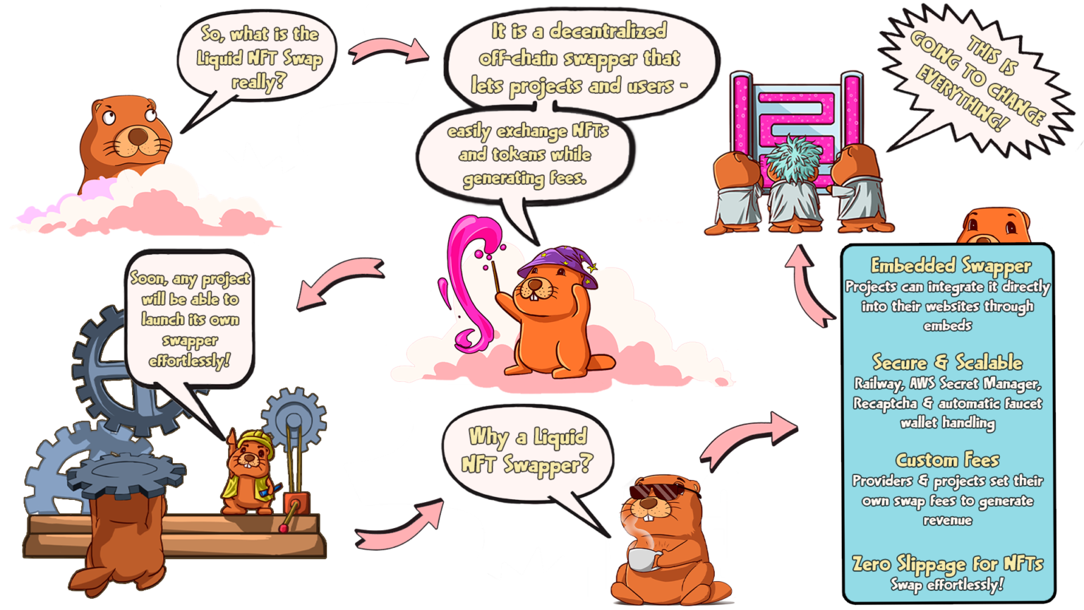 Liquid NFTs Swapper